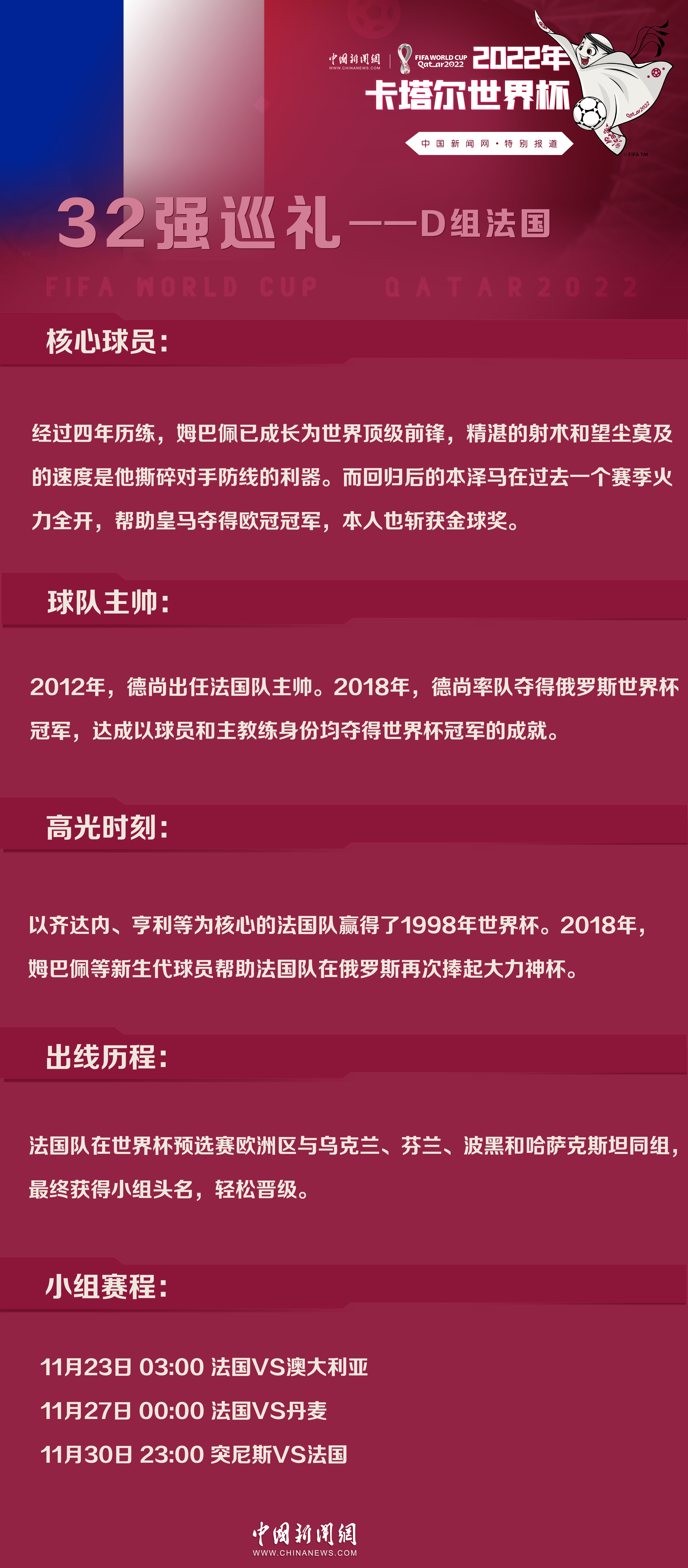 世界杯32强巡礼D组｜法国队能否延续卫冕光环再