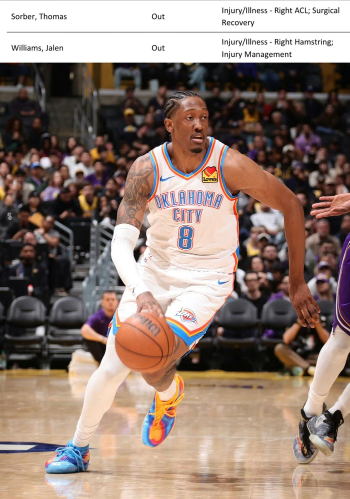 雷霆核心杰伦·威廉姆斯因右腿筋伤缺阵 球队调